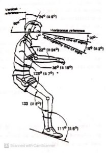 illustration d'une position assise ergonomique